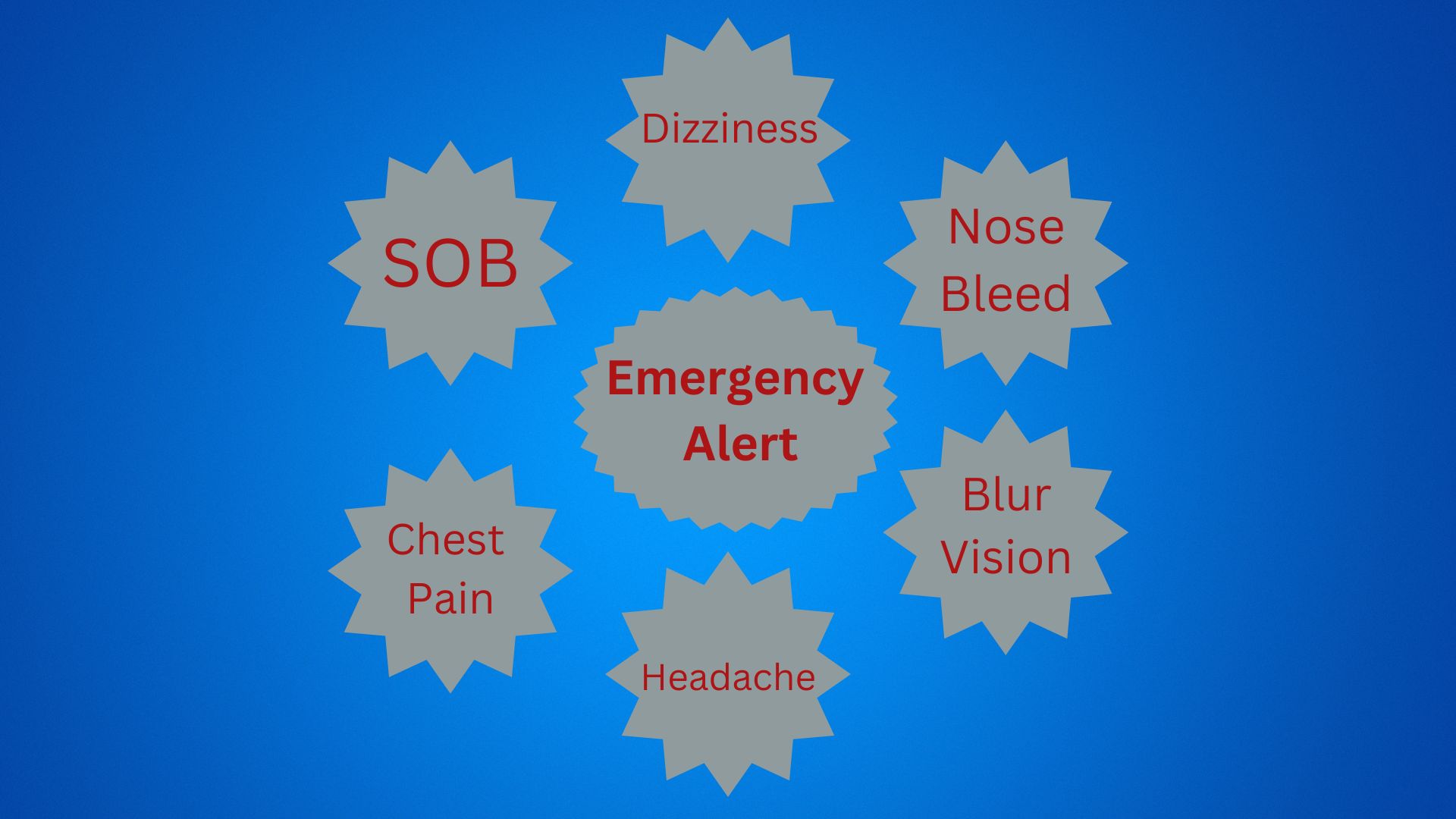 hypertension