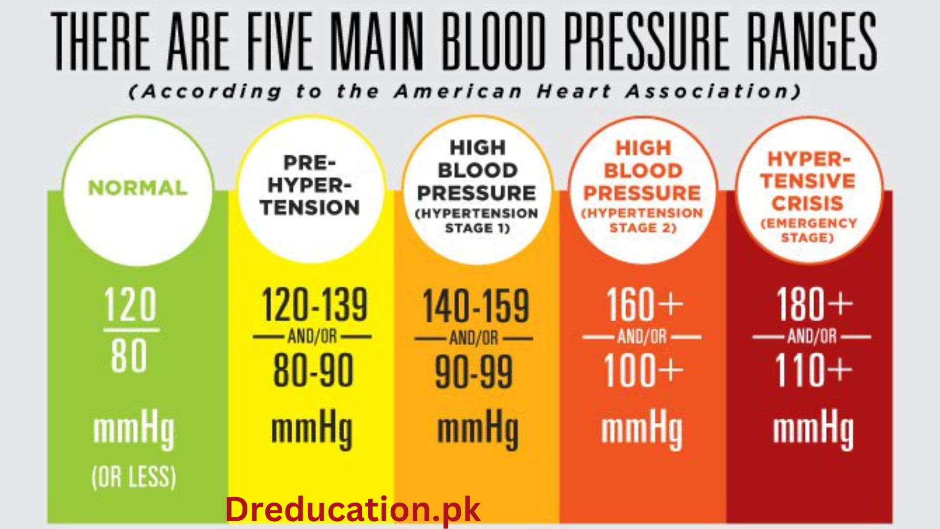 stage of hypertension