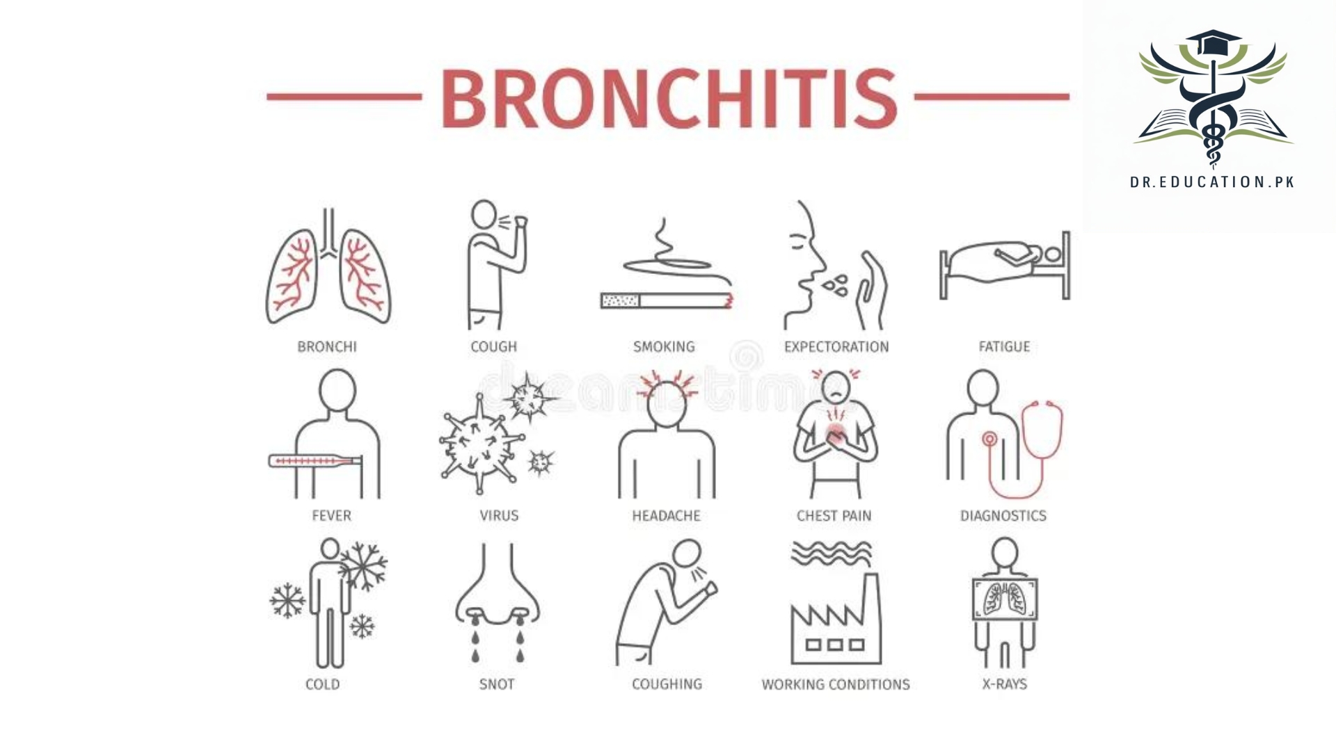 Bronchitis Symptoms