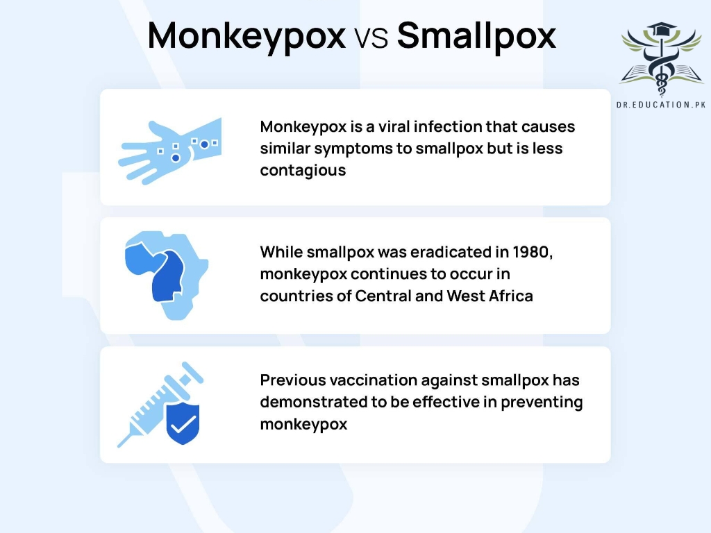 Monkey Pox (Mpox)