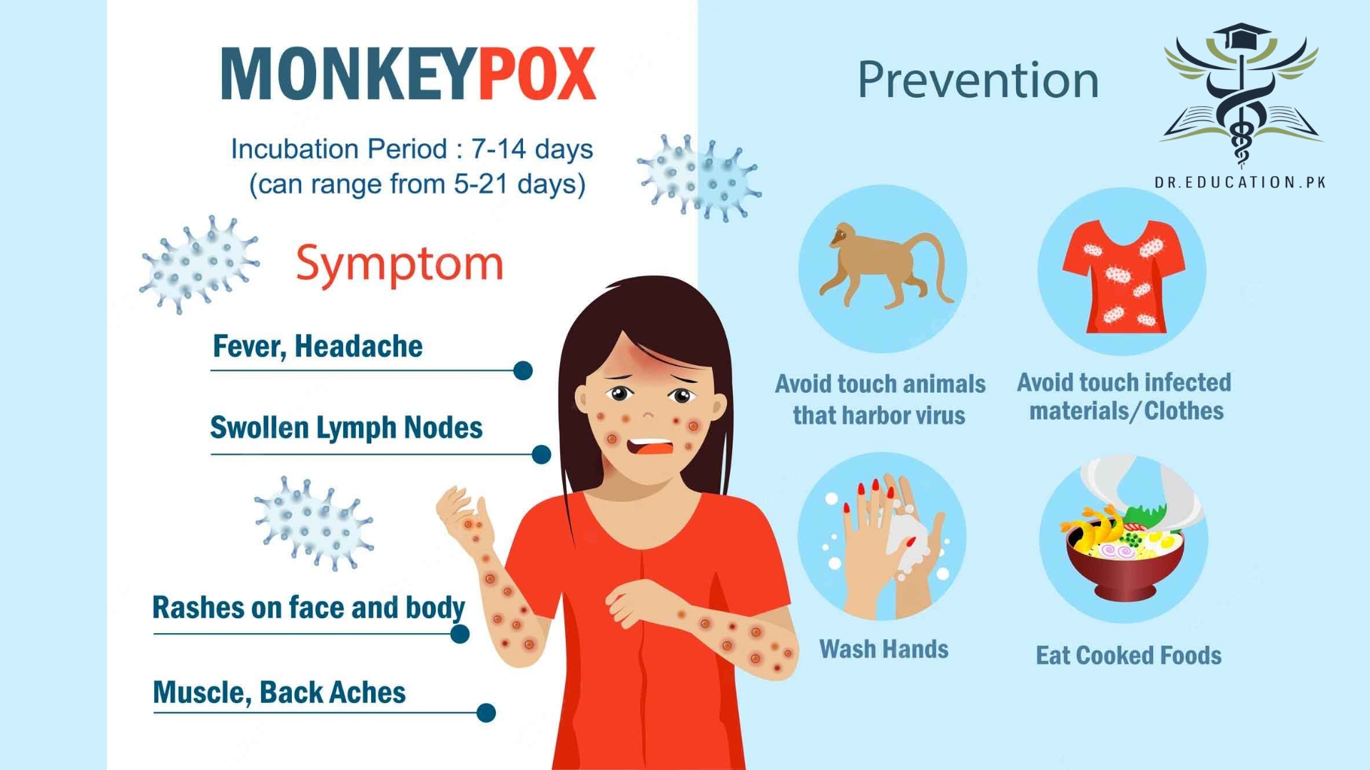 Monkey Pox (Mpox)