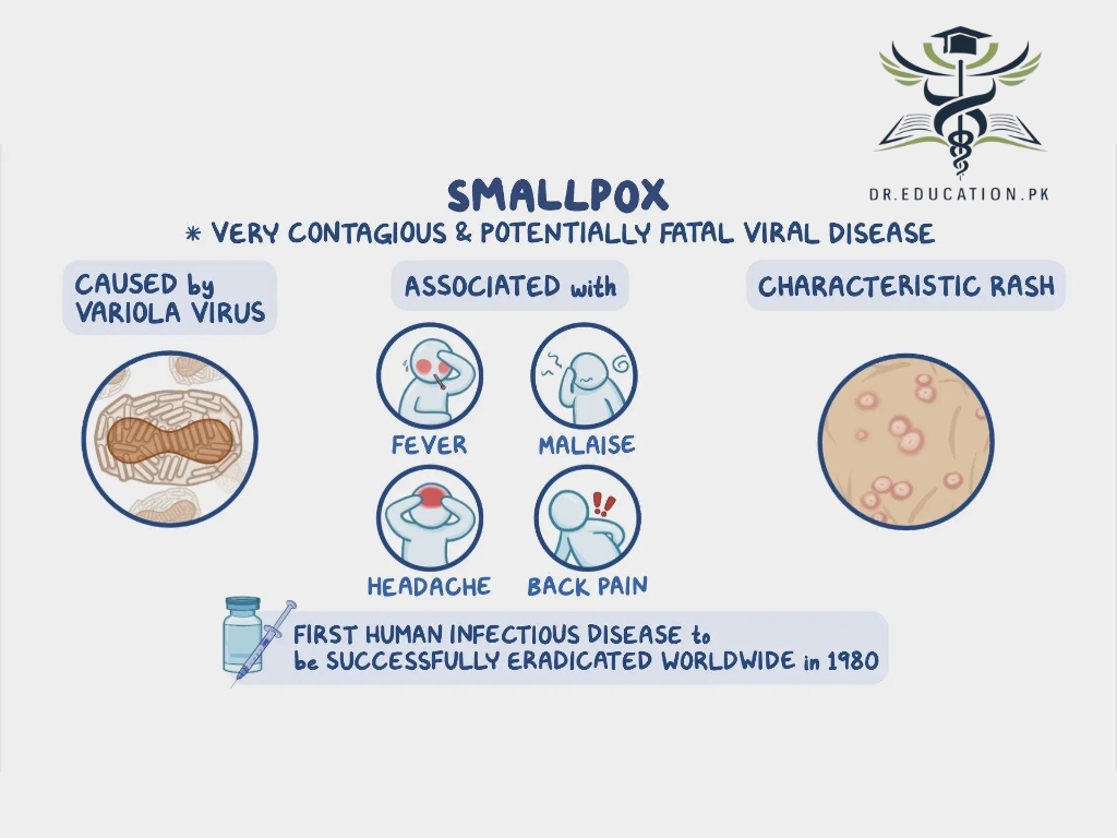 Small pox