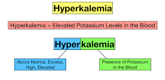 hyperkalemia