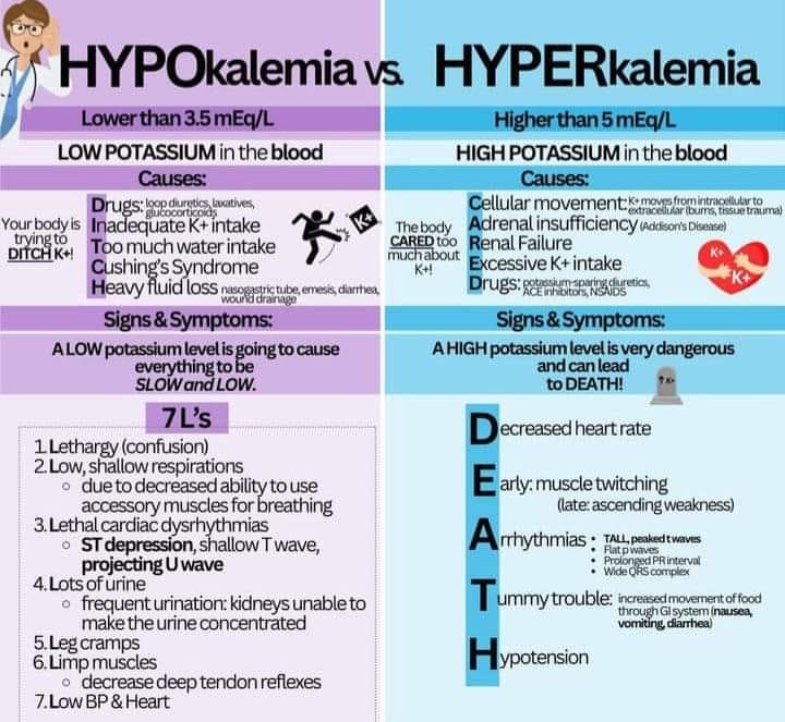 hyperkalemia