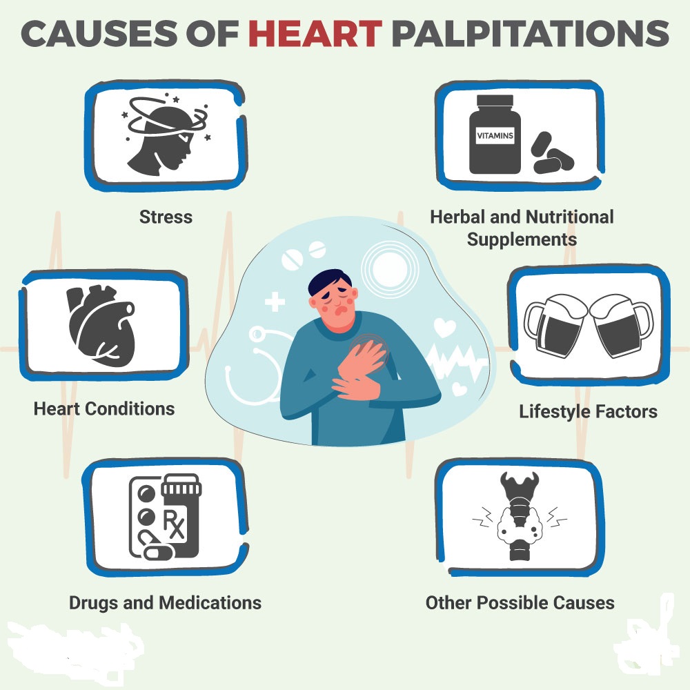 Heart Palpitations