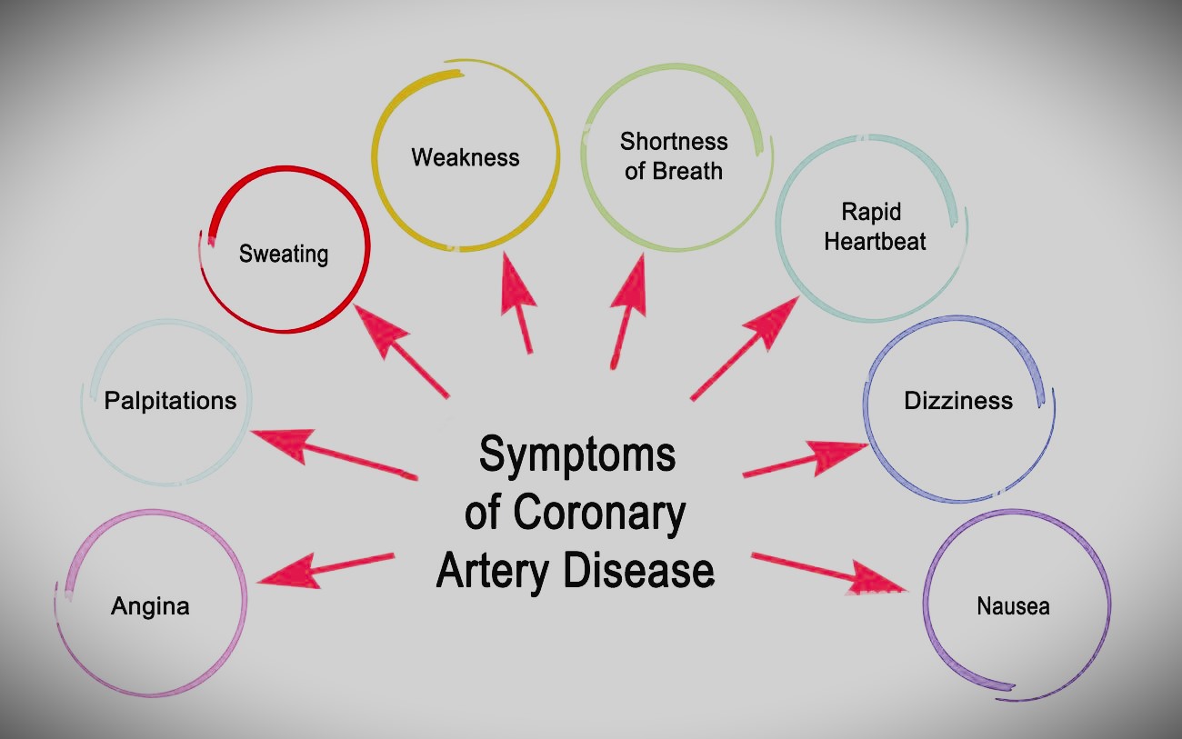 Coronary artery disease