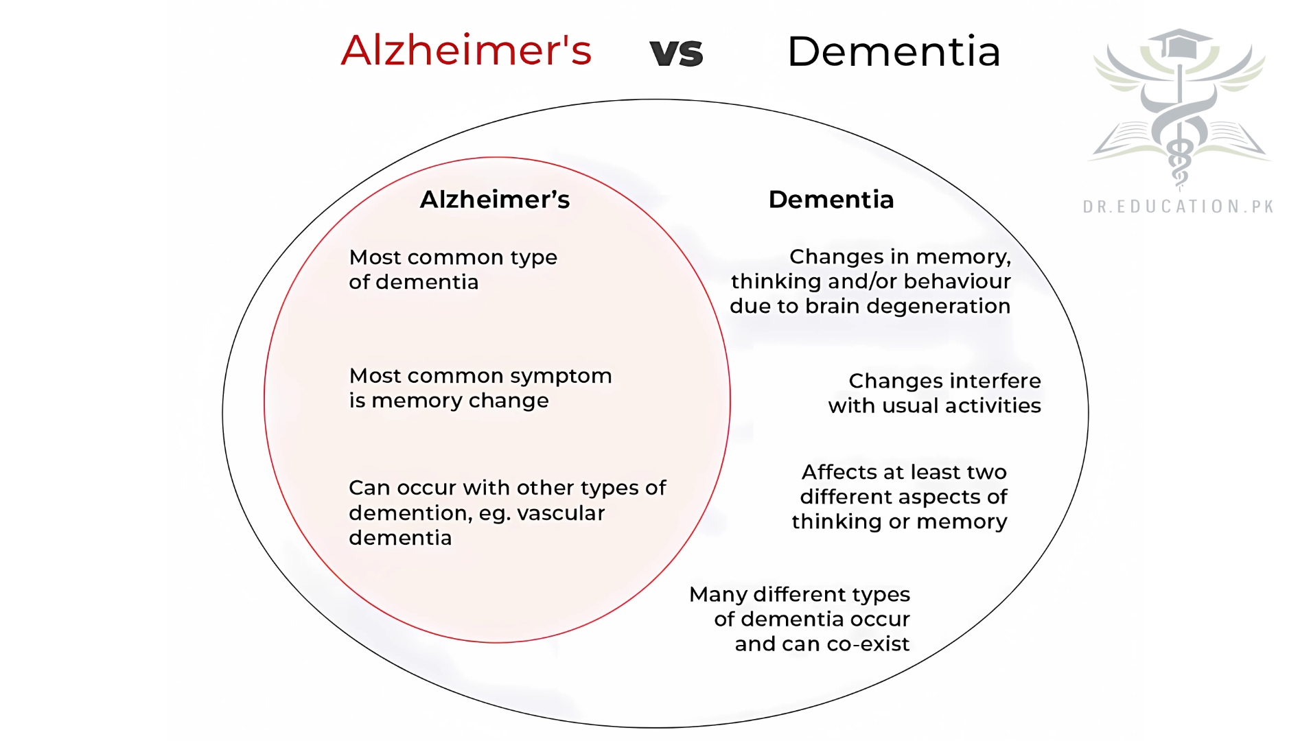 Dementia