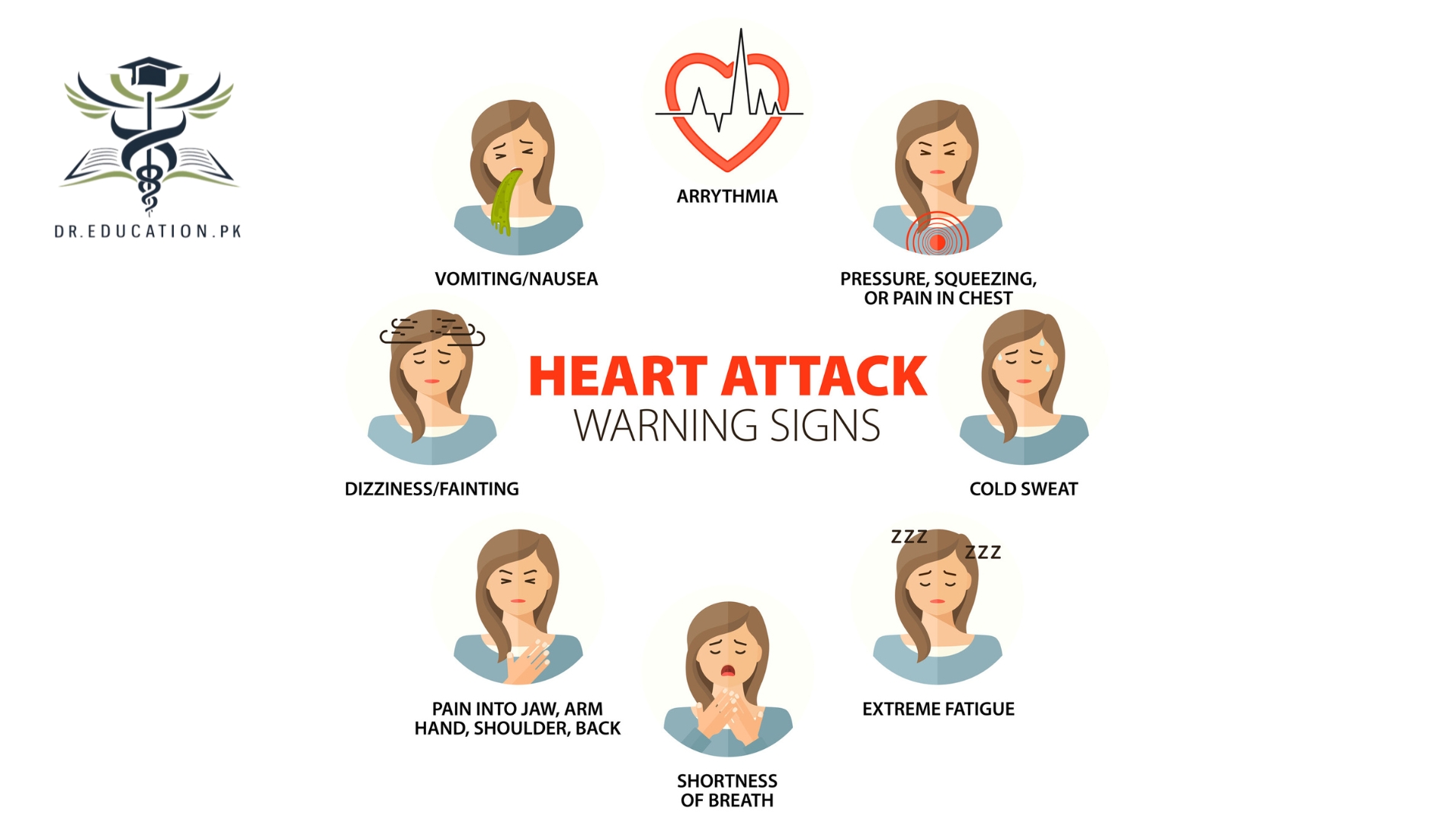 myocardial infarction