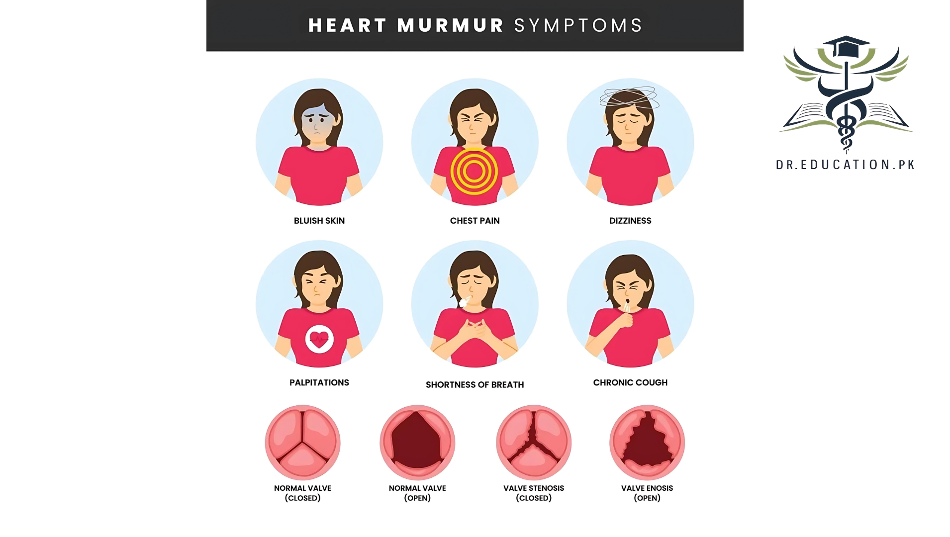 Heart Murmur