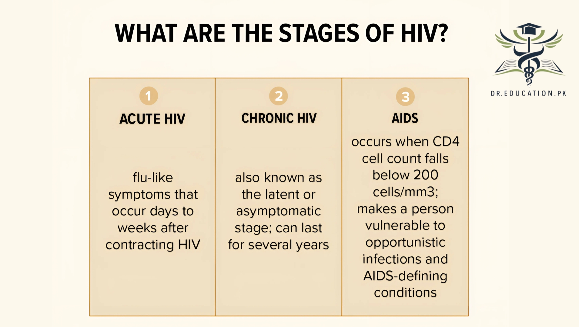 HIV & AIDS