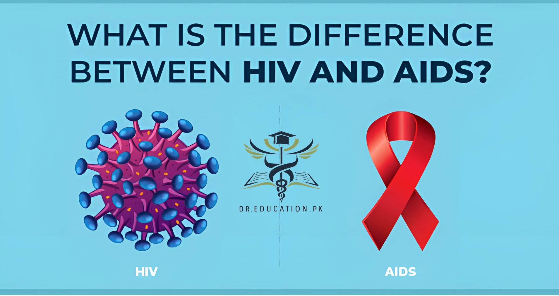 HIV & AIDS