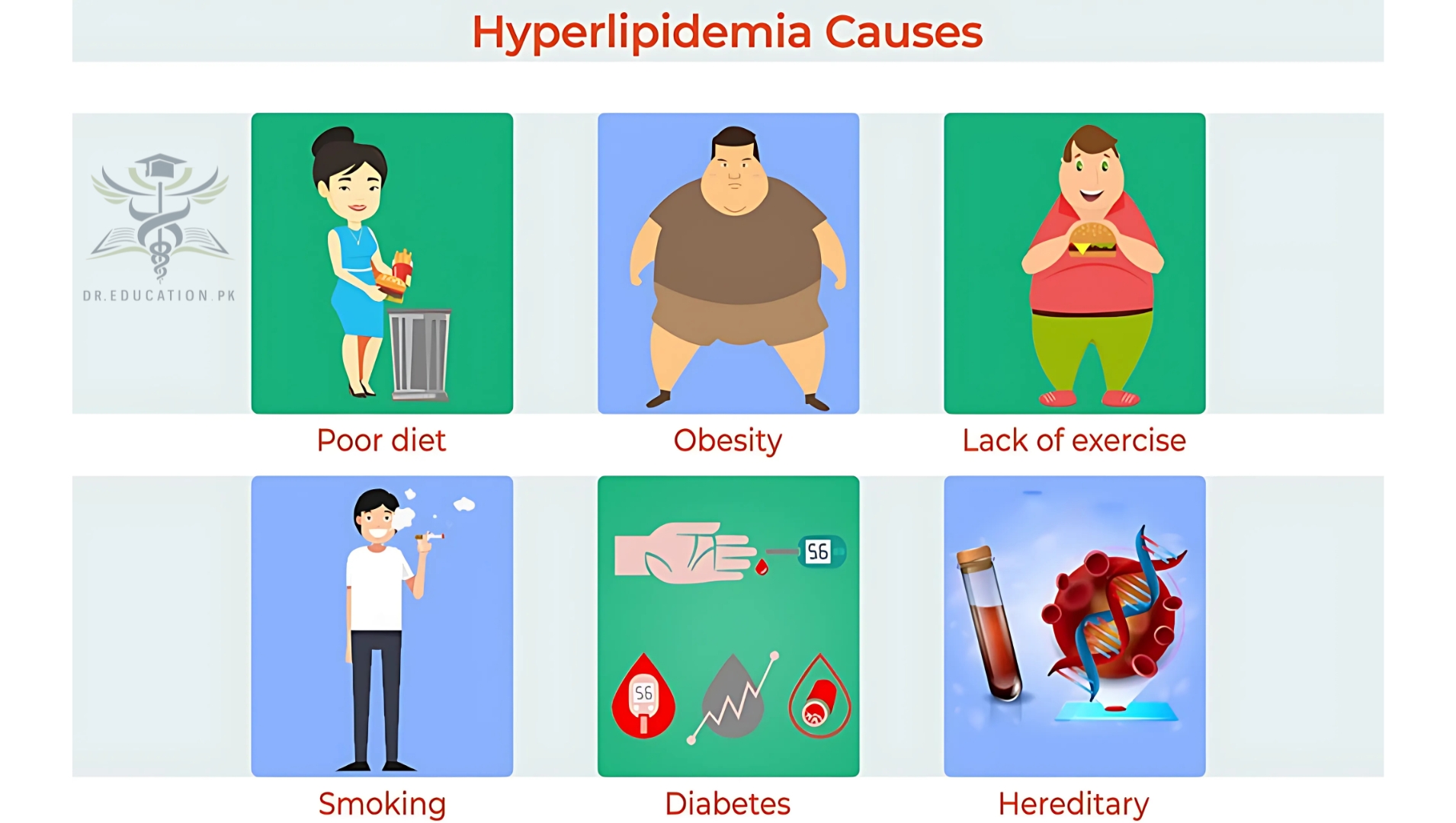 Hyperlipidemia