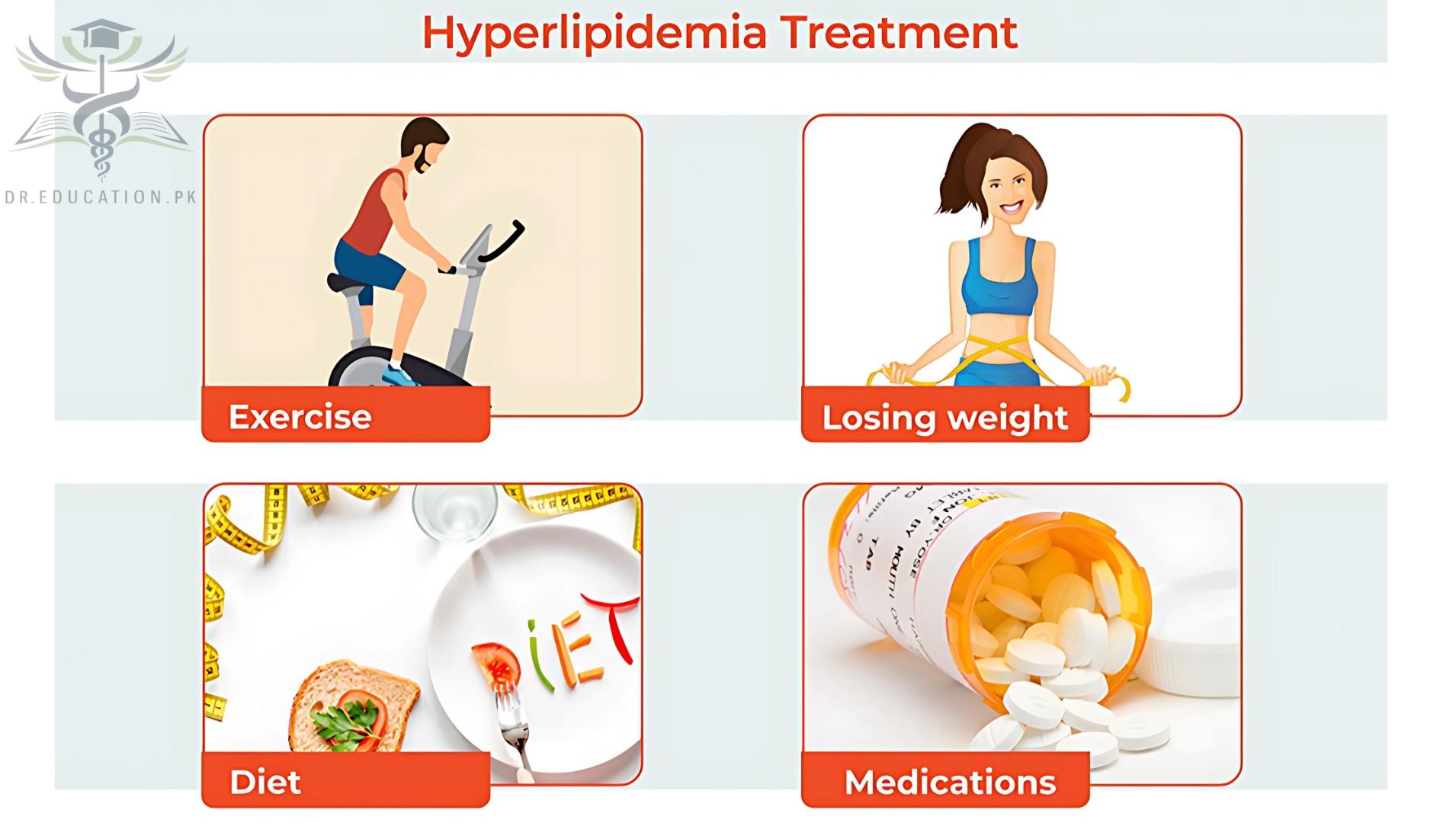 Hyperlipidemia