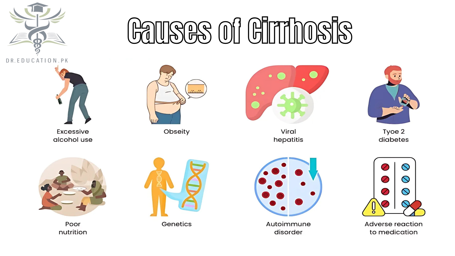 Liver Cirrhosis