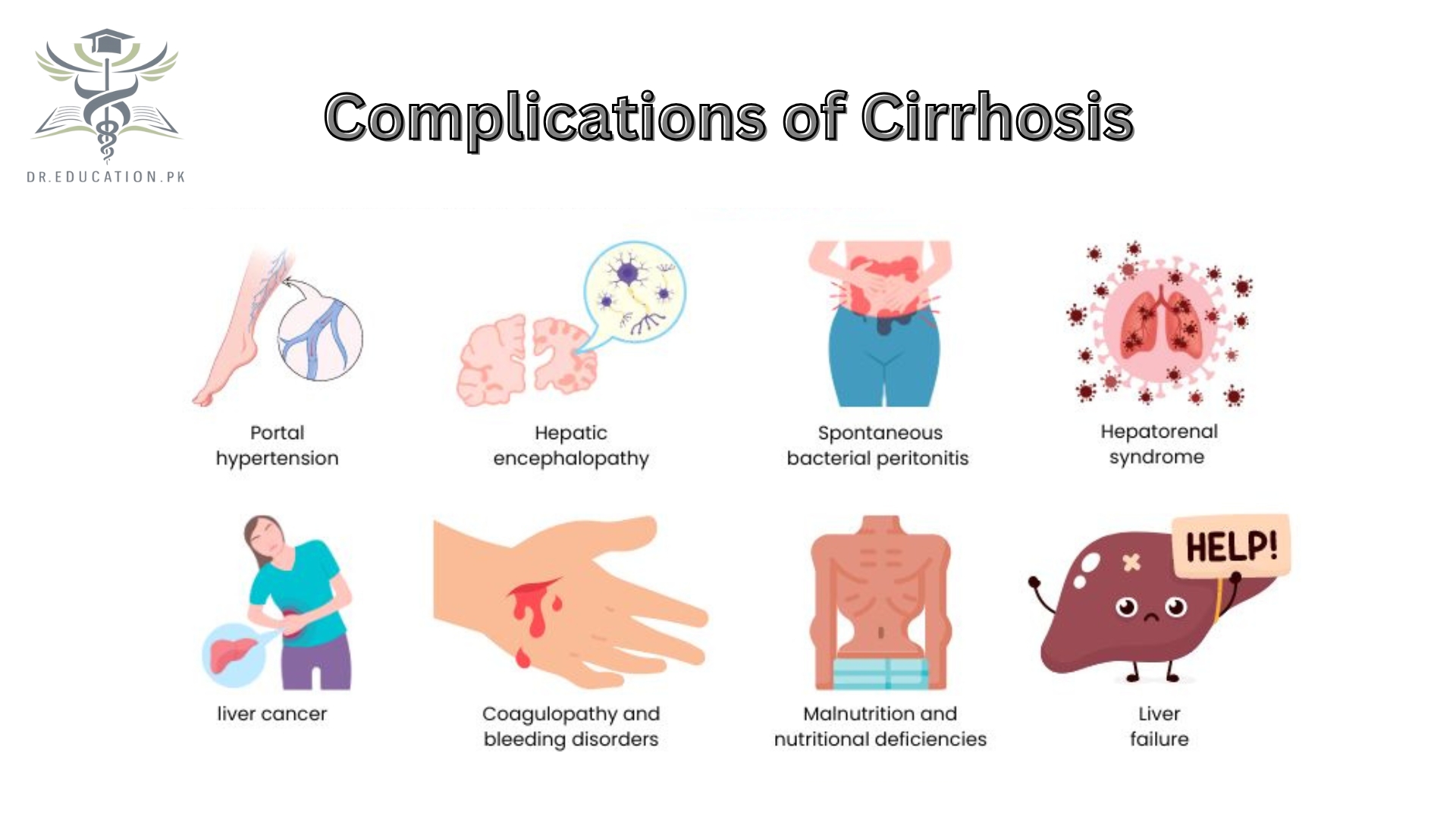 Liver Cirrhosis