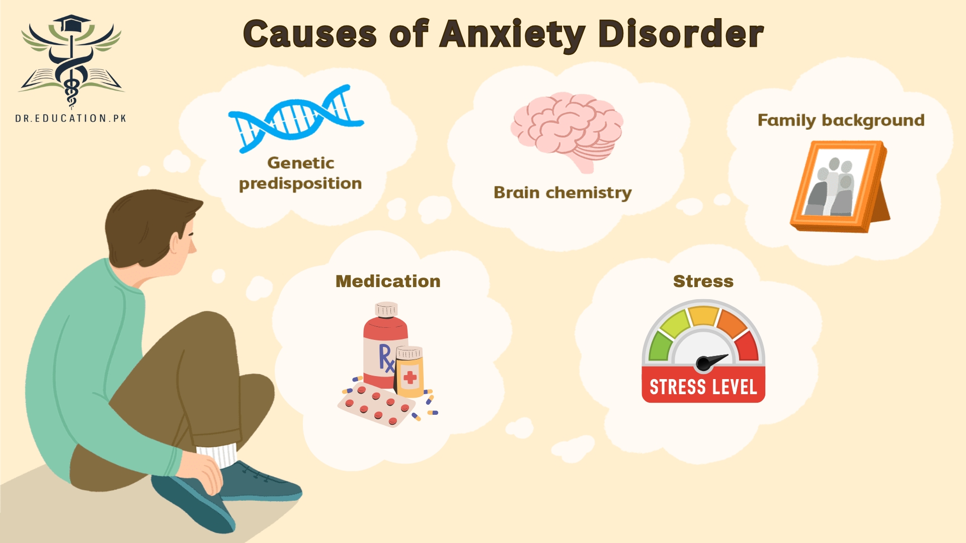 Anxiety Disorders