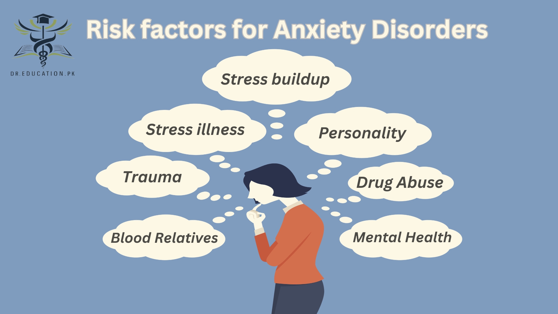 Anxiety Disorders