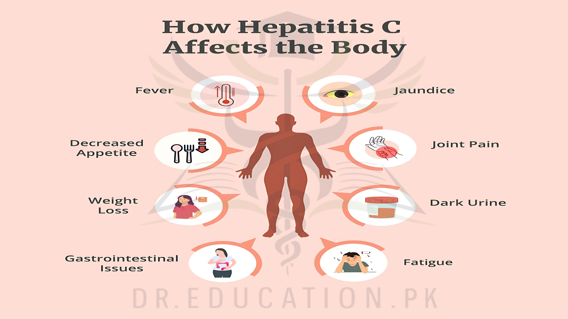 Hepatitis-C