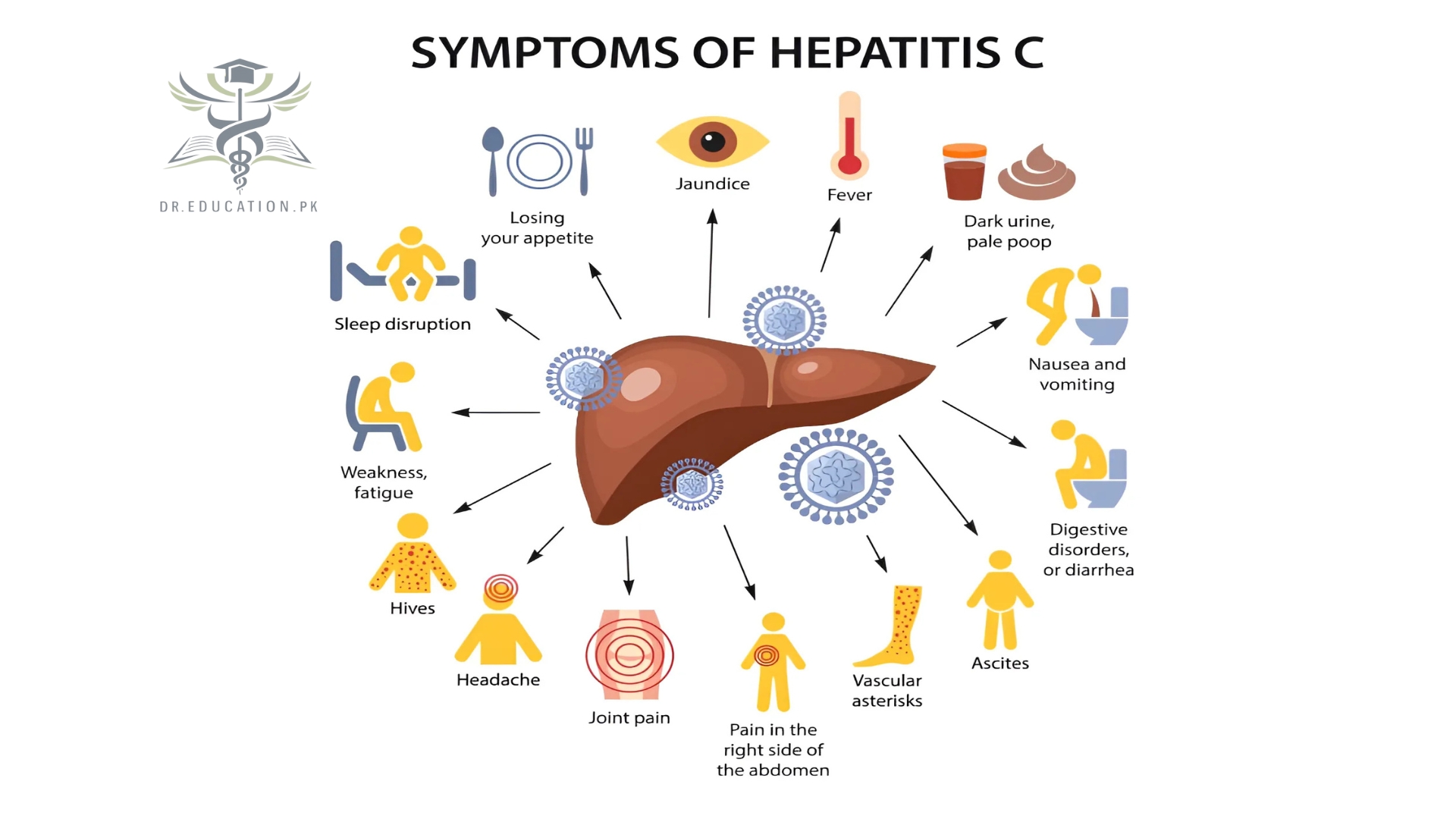Hepatitis-C