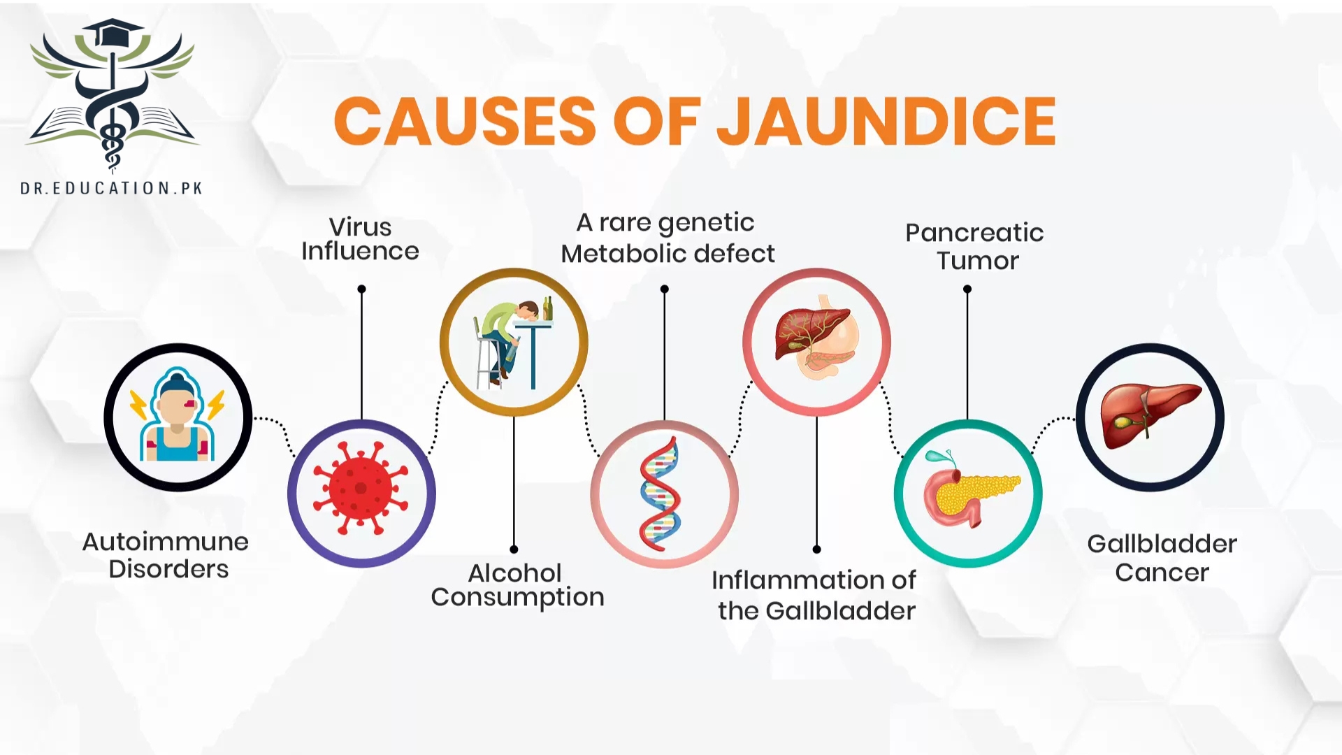 Jaundice