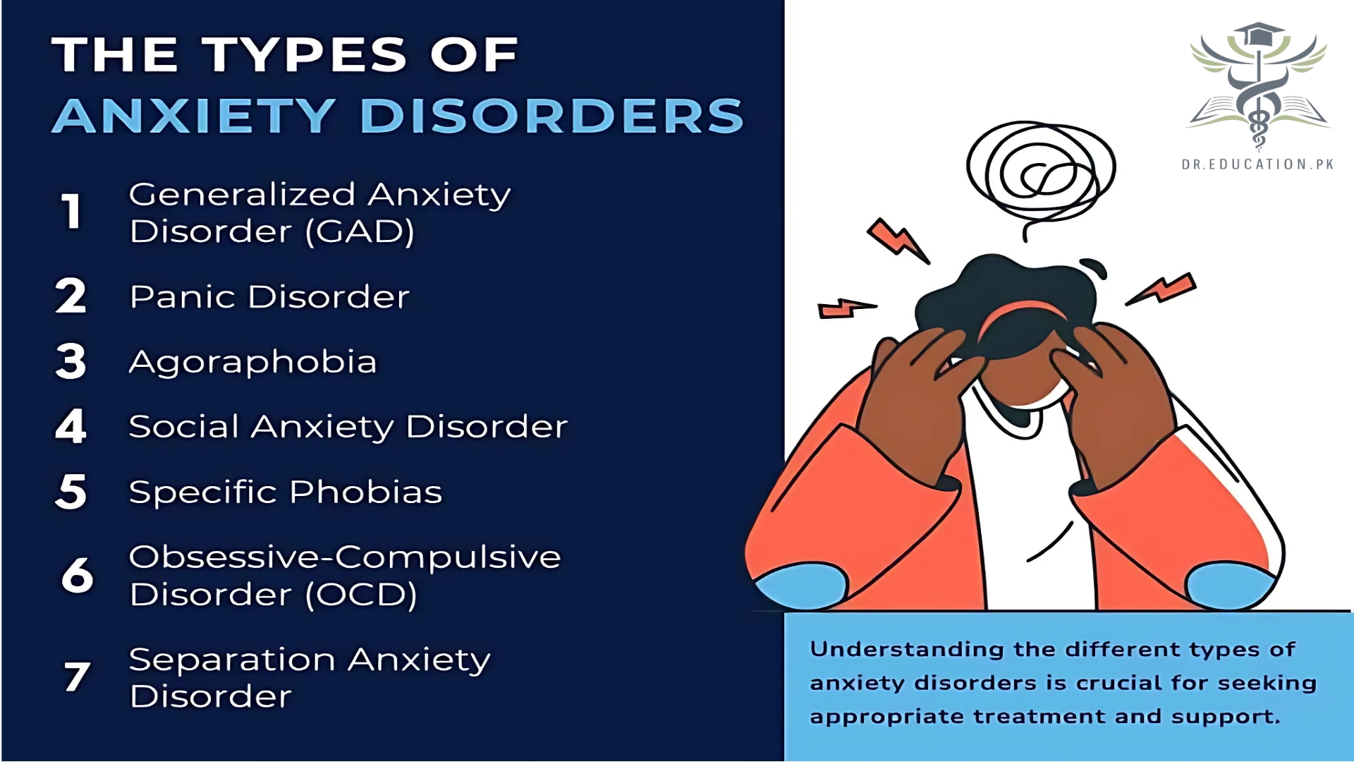 Anxiety Disorders