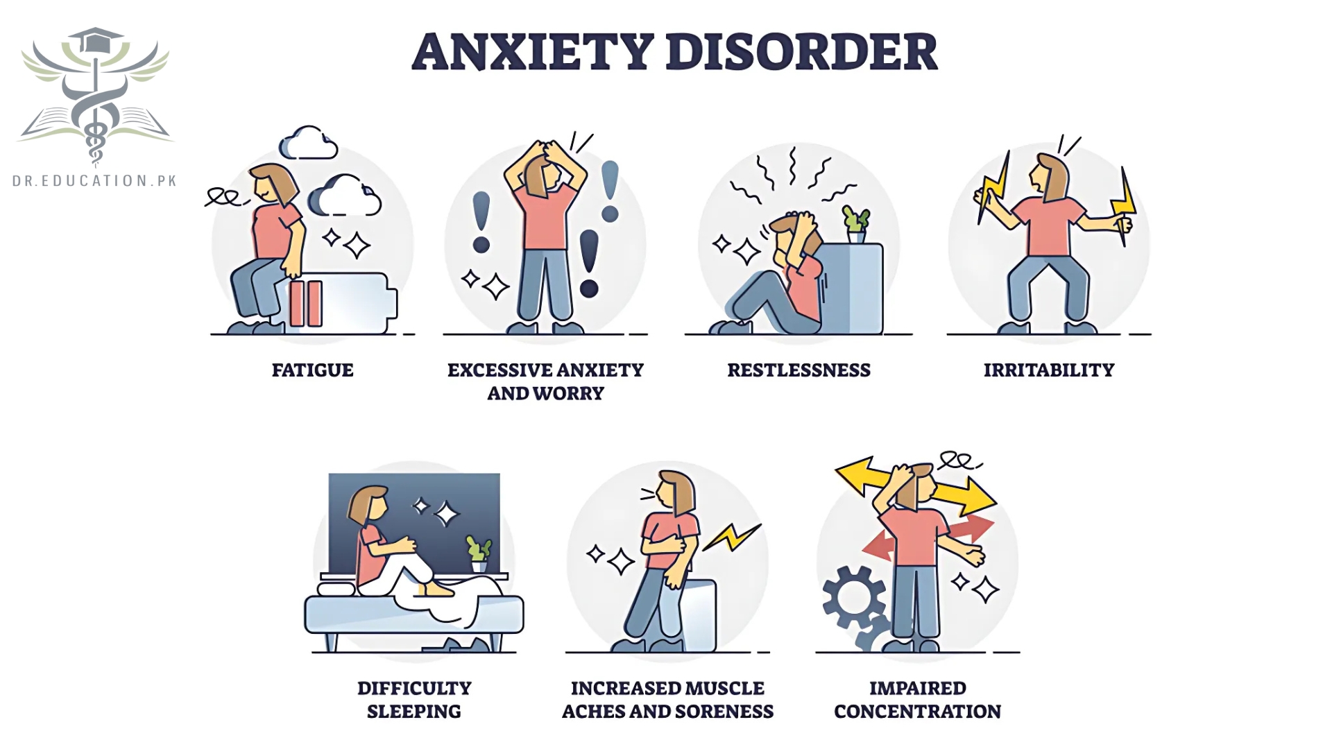 Anxiety Disorders