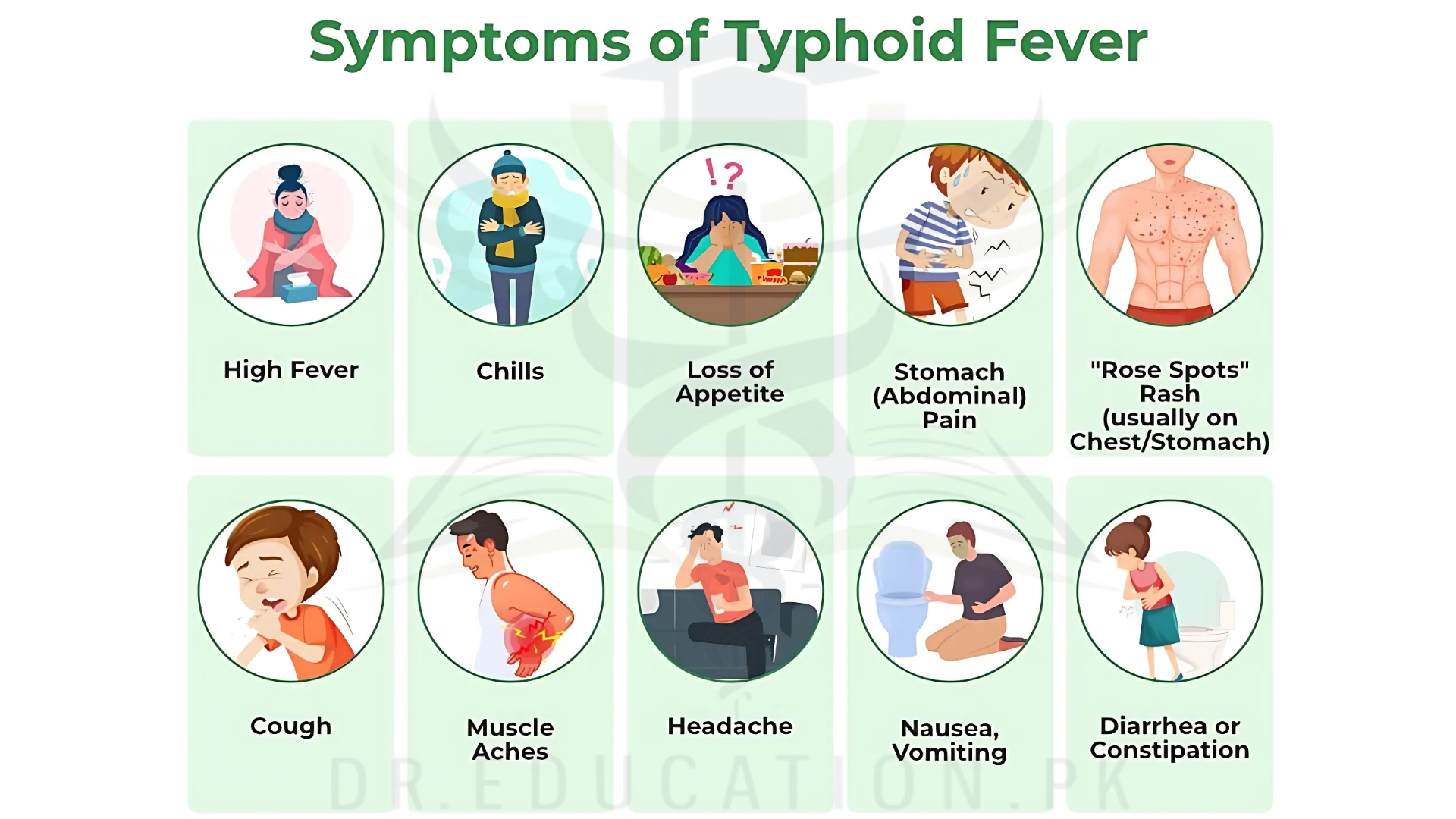 Typhoid Fever